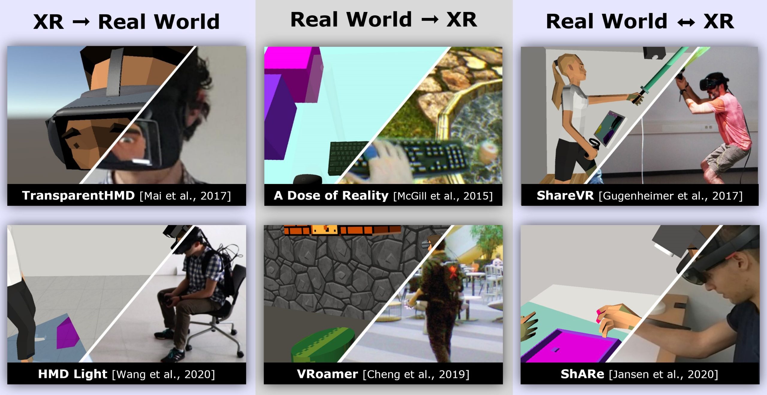 VRception: Rapid Prototyping of Cross-Reality Systems in Virtual Reality